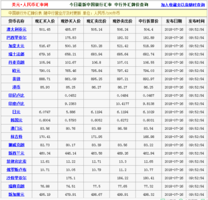 国家外汇汇率查询官网？如何查询当天香港汇率