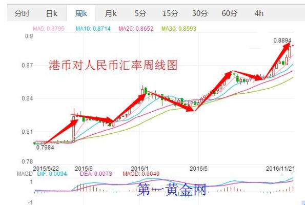 香港哪里换港币啊？在香港汇丰查汇率如何查