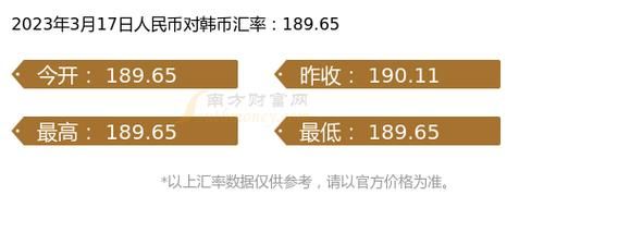 韩币怎样兑换成人民币？如何自己计算韩国汇率