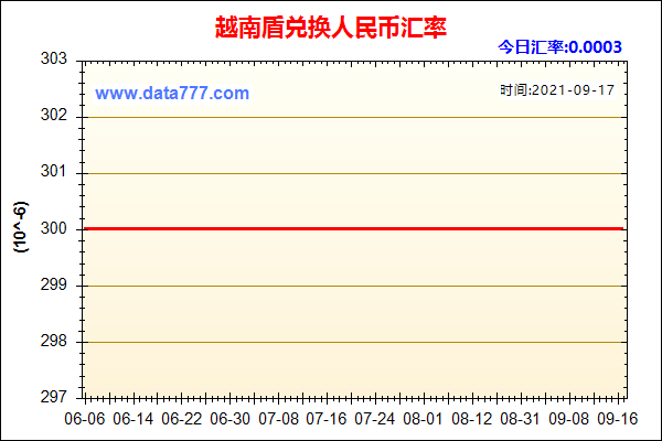 越南怎么兑换人民币?450万越币可以换多少人民币？人民币越南盾如何兑换人民币汇率