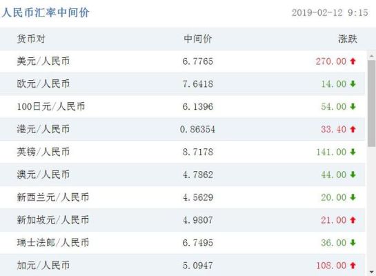 汇率怎么看升值贬值？如何看人民币汇率