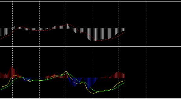 手机mt4怎么调双线macd？mt4 macd公式如何改为大智慧指标