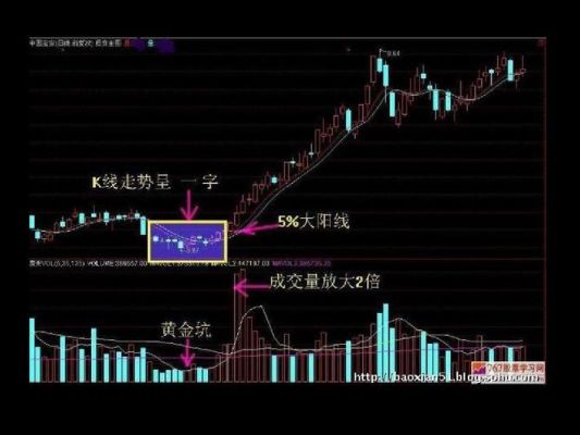 如何看15分钟k线走势？如何看15分钟k线图