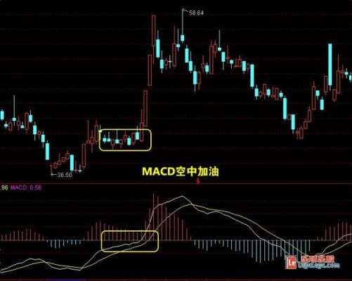 MACD虚线和实线部分分别是什么意思？MACD如何区分正负