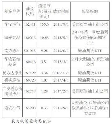 原油ETF基金是什么意思石油ETF基金有哪些？如何买原油etf