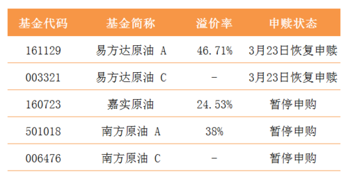 原油ETF基金是什么意思石油ETF基金有哪些？如何买原油etf