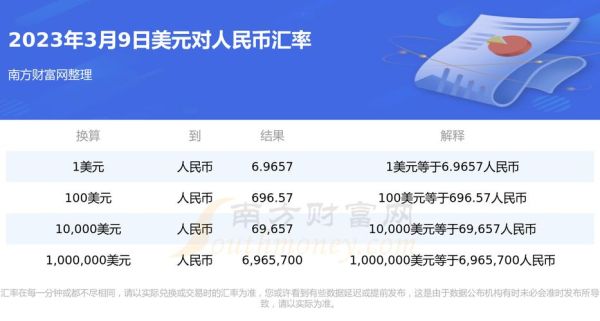 把人民币兑换成美元,然后以美元的形式存起来,怎么操作？如何将美元换成人民币