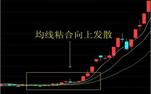 均线的设置和使用技巧详解？如何找出均线拐点