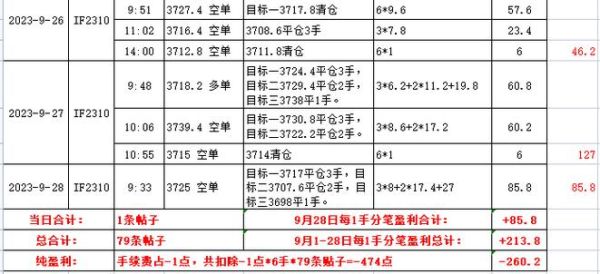 我做外盘期货跟单项目总是有滑点怎么办？如何避免滑点