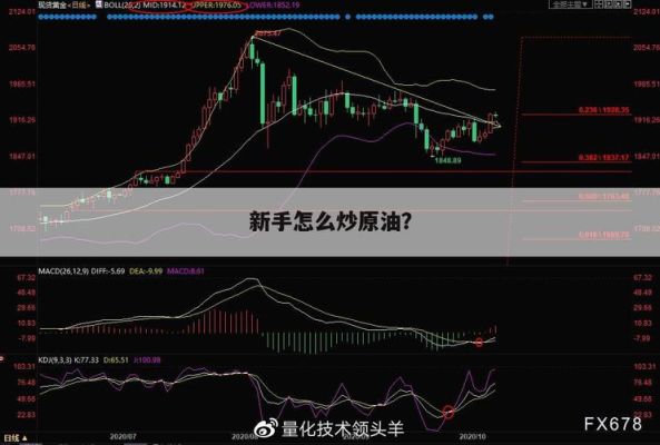 原油期货我们应该怎么玩呢？会赚钱吗？如何正确操作炒原油