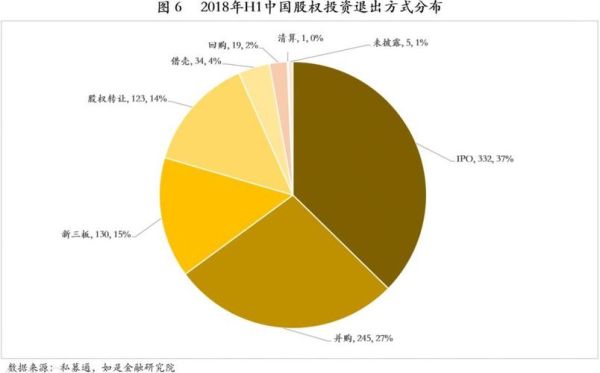 股权众筹融资由谁监管？如何向美国Sec举报