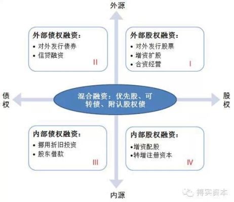 股权众筹融资由谁监管？如何向美国Sec举报