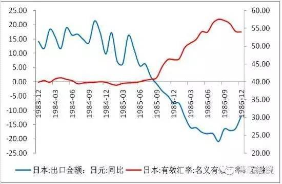日本出口逆差为何还有外汇储备？日本如何控制汇率