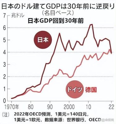 日本出口逆差为何还有外汇储备？日本如何控制汇率