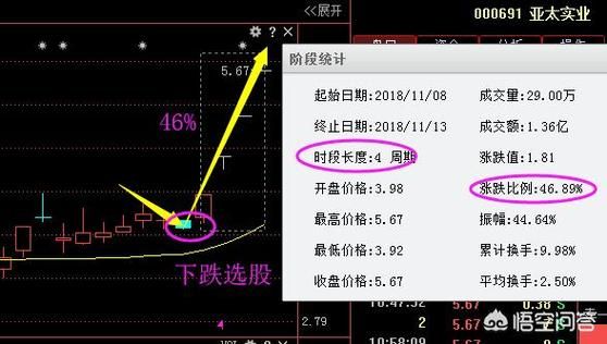 挂卖单的正确方法和技巧？限价建仓如何运用