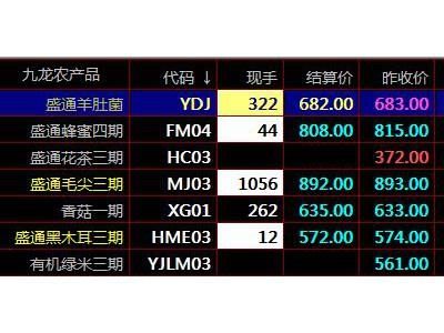 盛通现货下单技巧？如何才能学到现货技术