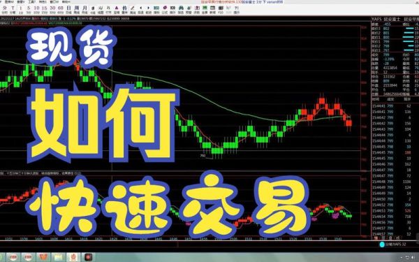 盛通现货下单技巧？如何才能学到现货技术
