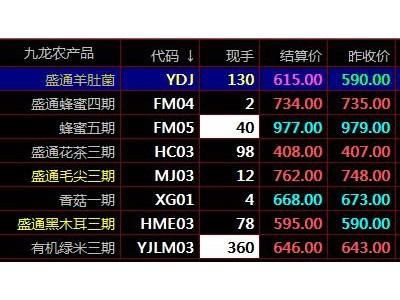 盛通现货下单技巧？如何才能学到现货技术