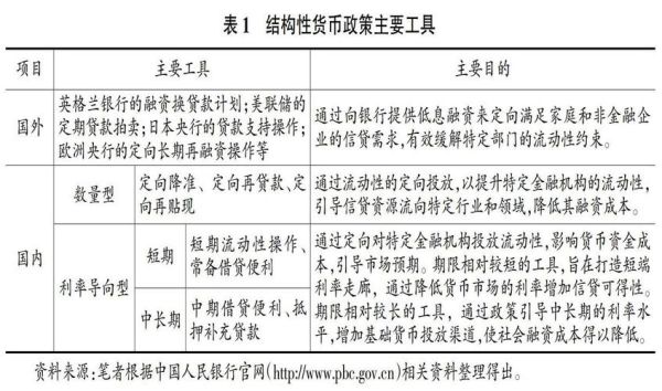 08年金融危机后我国采用的财政政策与货币政策评析？中国货币政策如何改进