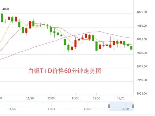 白银etf交易规则及费用？白银t d交易帐户是如何计算的