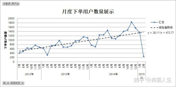 采购下单的技巧和方法？跟据趋势线如何下单