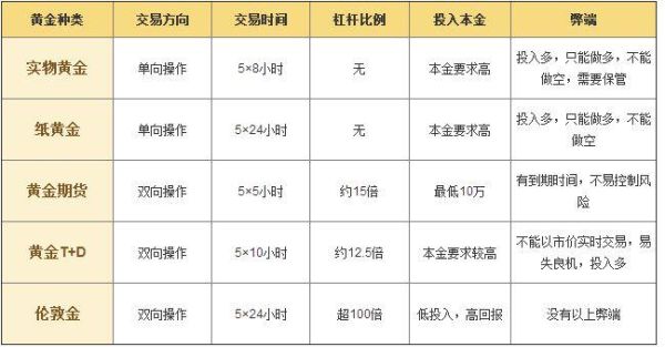 个人如何投资黄金现货？如何开户现货黄金交易账户