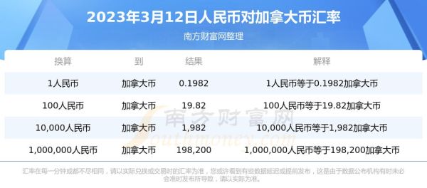 入境加拿大现金限额几多？大额人民币如何汇至加拿大
