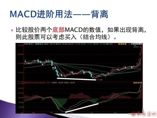 macd线的长度代表什么？macd如何看区分