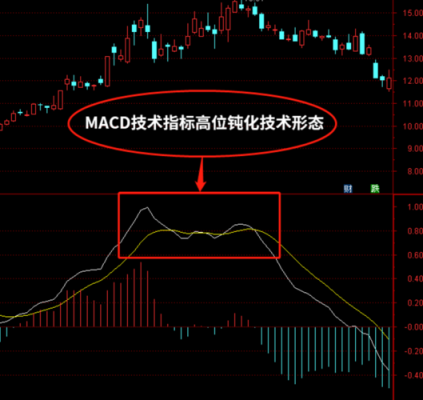 macd线的长度代表什么？macd如何看区分