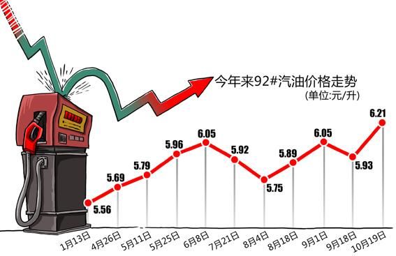 油价下跌金价会怎样？油价金价下跌如何投资
