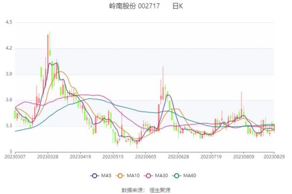收盘价51.99是什么意思？如何看货币对的收盘价