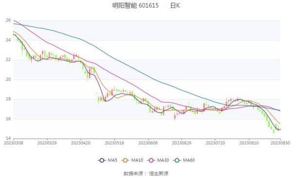 收盘价51.99是什么意思？如何看货币对的收盘价