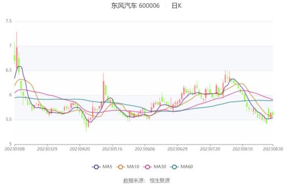 收盘价51.99是什么意思？如何看货币对的收盘价