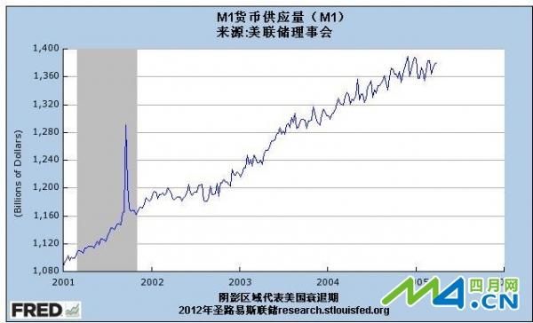 2008年金融危机详细过程？美联储如何应对金融危机
