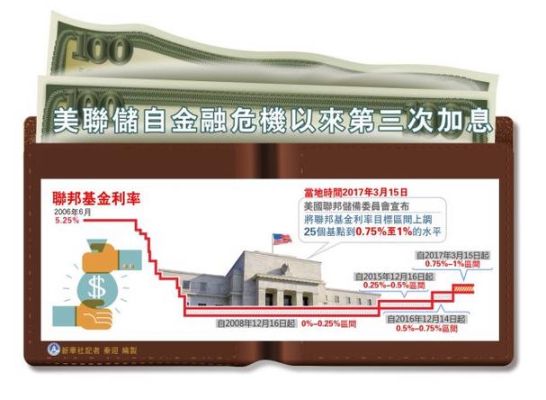 2008年金融危机详细过程？美联储如何应对金融危机