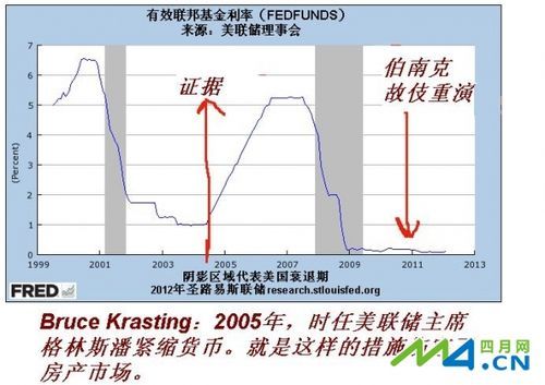 2008年金融危机详细过程？美联储如何应对金融危机