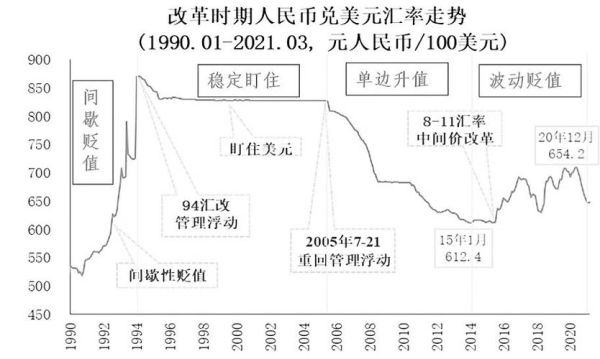 根据我国情况,分析我国应采取何种汇率制度？如何完善人民币汇率市场化形成机制
