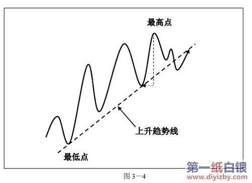 趋势计算的方法？如何看趋势