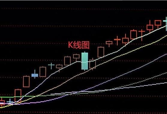 如何看15分钟k线走势？如何研判下一根k线的走势