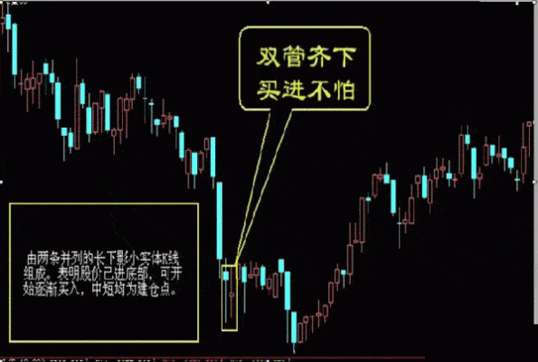 如何看15分钟k线走势？如何研判下一根k线的走势