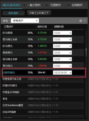 比特币二元期权除了买涨买跌还能做什么？二元期权平台是如何赚钱的