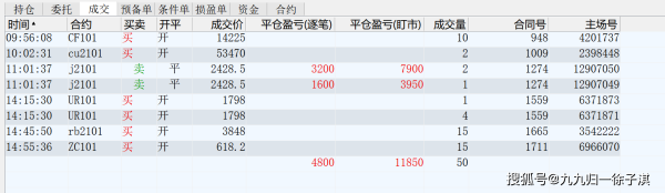 期货高手一年赚几十倍是怎么做到的？交易每天如何做到高利润率