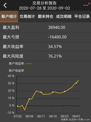 期货高手一年赚几十倍是怎么做到的？交易每天如何做到高利润率