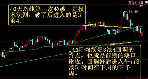 股票三波五浪什么意思？如何确定是3浪结束还是5浪开启