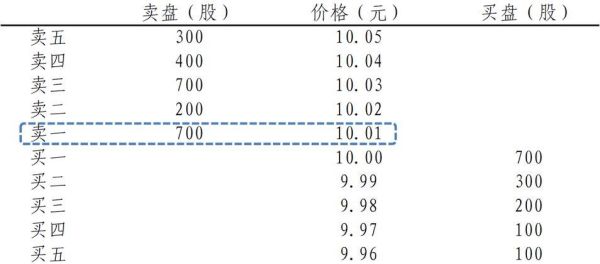 保护限价如何填写？国内期货交易 限价单 如何设置