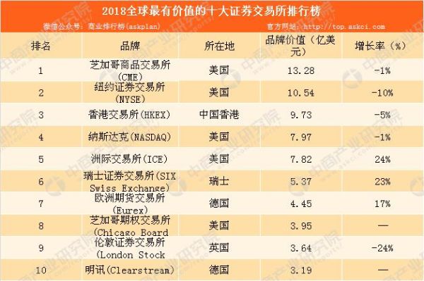 世界证券公司排名？如何选择全球交易券商