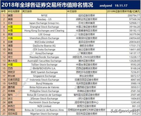 世界证券公司排名？如何选择全球交易券商