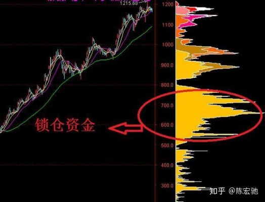 如何锁仓？中长线如何控制仓位