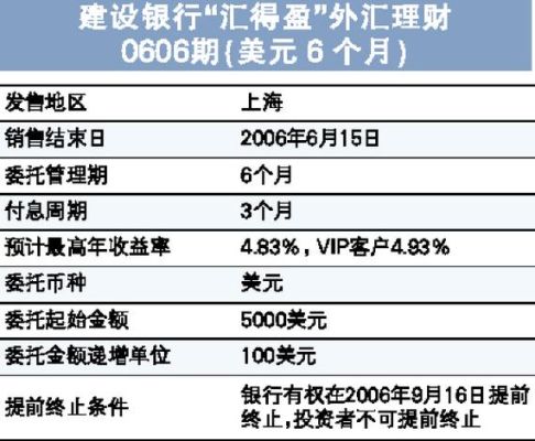 建设银行如何存外币？美元购汇后如何存款