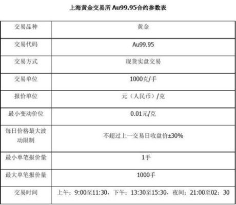 上海黄金交易所怎么买现货黄金？如何买现货黄金